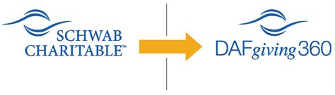 Schwab Charitable .
